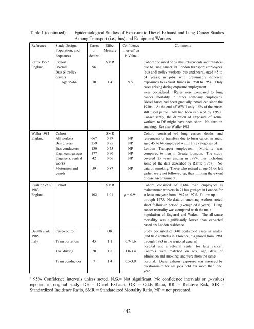 home edit2 whole TSD November 2002 PDF format - OEHHA