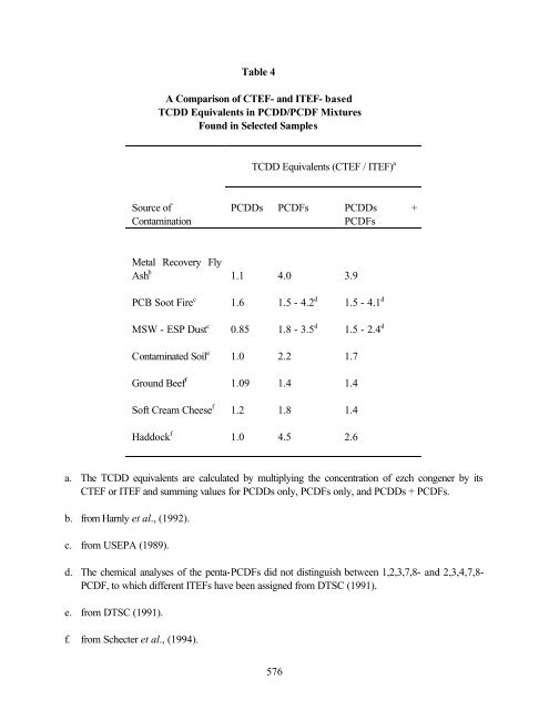 home edit2 whole TSD November 2002 PDF format - OEHHA