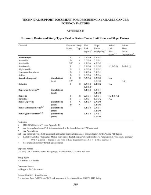 home edit2 whole TSD November 2002 PDF format - OEHHA