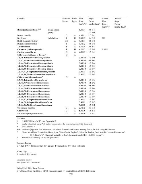 home edit2 whole TSD November 2002 PDF format - OEHHA