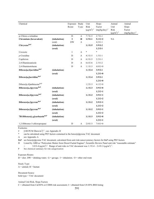 home edit2 whole TSD November 2002 PDF format - OEHHA