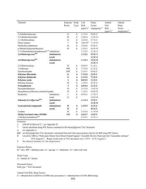 home edit2 whole TSD November 2002 PDF format - OEHHA