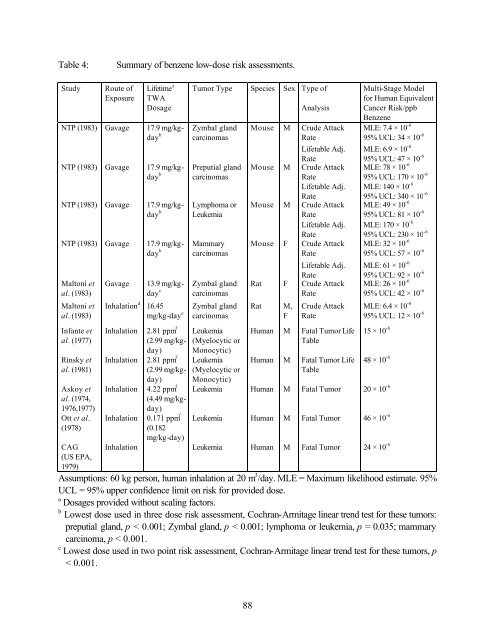 home edit2 whole TSD November 2002 PDF format - OEHHA