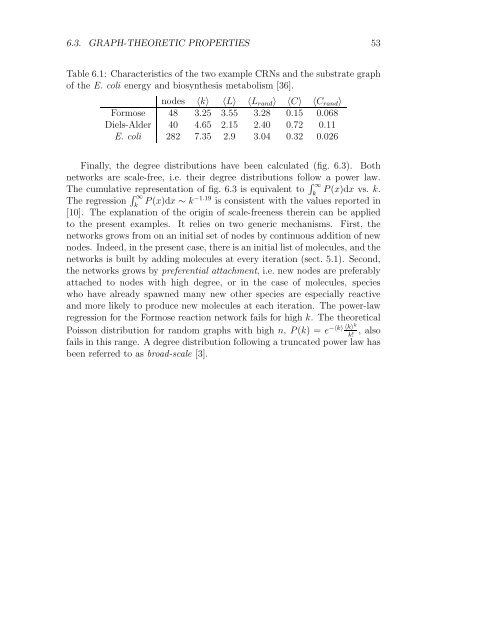 A Toy Model of Chemical Reaction Networks - TBI - UniversitÃ¤t Wien