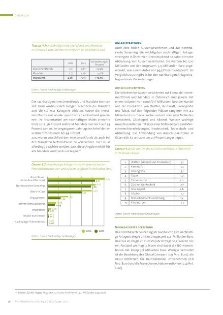 Marktbericht Nachhaltige Geldanlagen 2013 – Deutschland ...