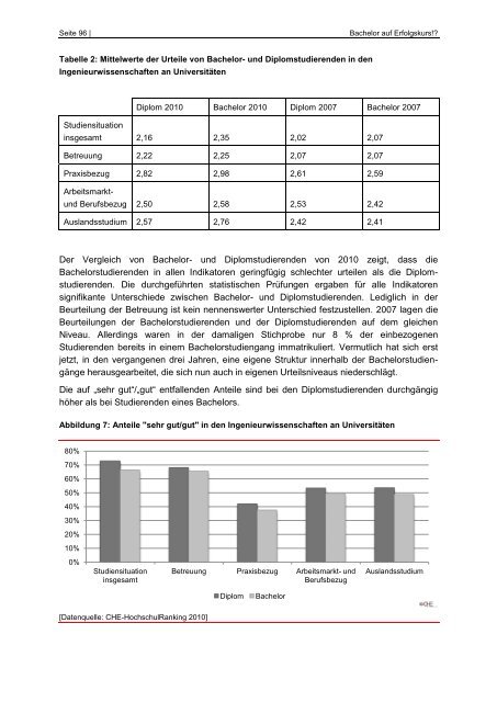 Der Bologna-Prozess aus Sicht der Hochschulforschung