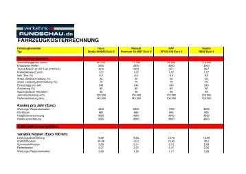 FAHRZEUGKOSTENRECHNUNG - verkehrsRUNDSCHAU.de