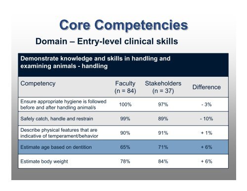 Entry-level DVM Core Competencies Entry-level DVM Core ...