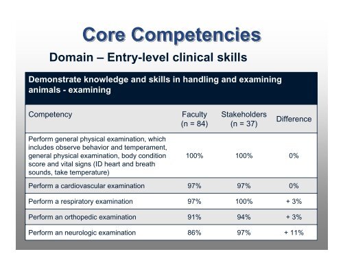 Entry-level DVM Core Competencies Entry-level DVM Core ...