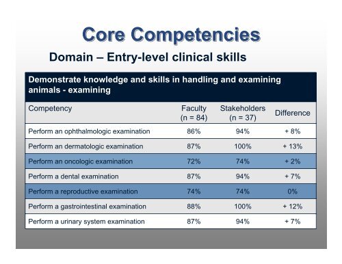 Entry-level DVM Core Competencies Entry-level DVM Core ...