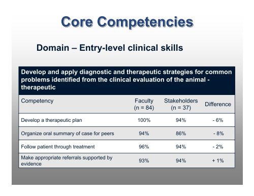 Entry-level DVM Core Competencies Entry-level DVM Core ...