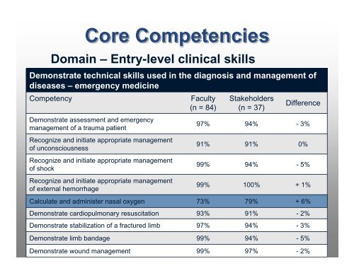 Entry-level DVM Core Competencies Entry-level DVM Core ...