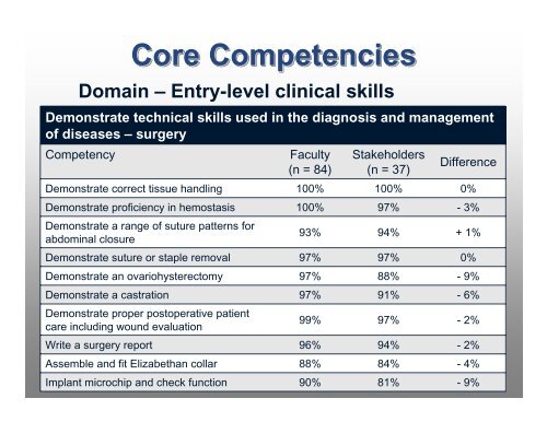 Entry-level DVM Core Competencies Entry-level DVM Core ...