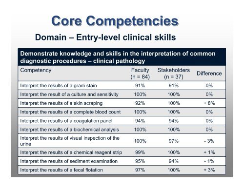 Entry-level DVM Core Competencies Entry-level DVM Core ...