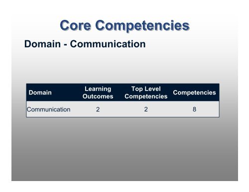 Entry-level DVM Core Competencies Entry-level DVM Core ...