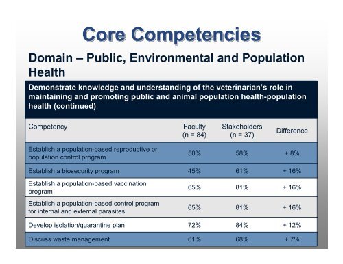 Entry-level DVM Core Competencies Entry-level DVM Core ...