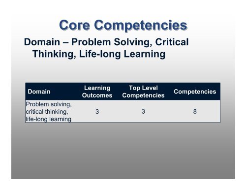 Entry-level DVM Core Competencies Entry-level DVM Core ...