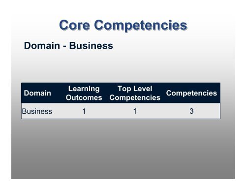 Entry-level DVM Core Competencies Entry-level DVM Core ...