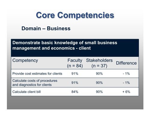 Entry-level DVM Core Competencies Entry-level DVM Core ...