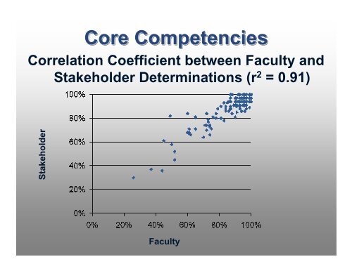 Entry-level DVM Core Competencies Entry-level DVM Core ...