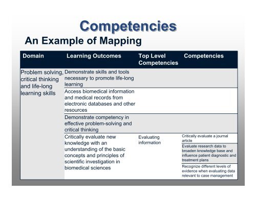 Entry-level DVM Core Competencies Entry-level DVM Core ...