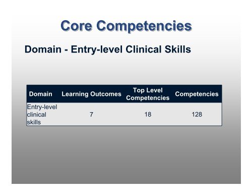 Entry-level DVM Core Competencies Entry-level DVM Core ...