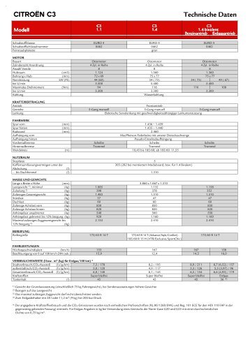 Hercules C3, Technische Daten