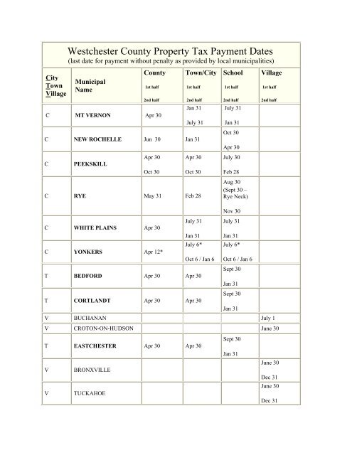 Westchester County Property Tax Payment Dates