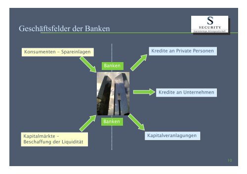 eine einfache Zusammenfassung der Finanzkrise und wie alles begann ...