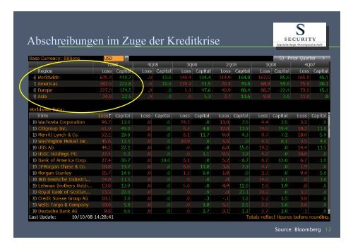 eine einfache Zusammenfassung der Finanzkrise und wie alles begann ...