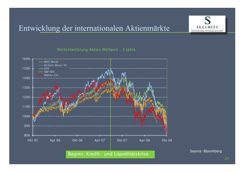 eine einfache Zusammenfassung der Finanzkrise und wie alles begann ...