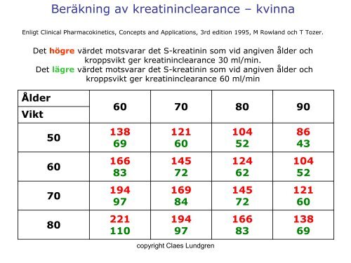 FAS UT i praktiken