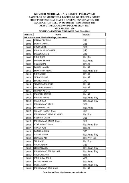 Re: Anat, Phy - Ayub Medical College