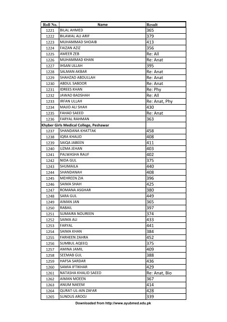 Re: Anat, Phy - Ayub Medical College