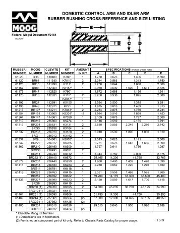 domestic control arm and idler arm rubber bushing ... - Federal-Mogul