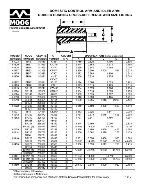 Moog Bushing Size Chart