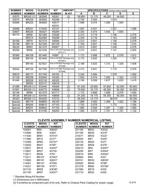 Moog Bushing Size Chart