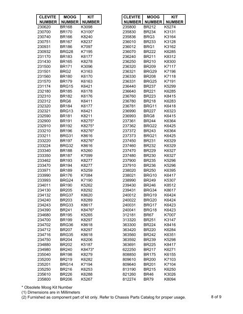 Moog Bushing Size Chart