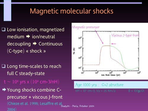 Line emission in shocks and PDR - Observatoire de Paris