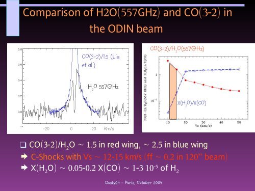 Line emission in shocks and PDR - Observatoire de Paris