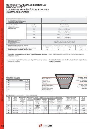 correas trapeciales estrechas narrow v-belts ... - TRANSLINK