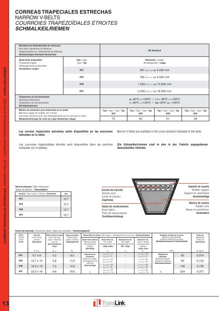 Correas trapezoidales estrechas SPZ 1500 LW = Av 9,5 x 1513 la strongbelt