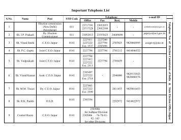 Important Telephone List - Barmer