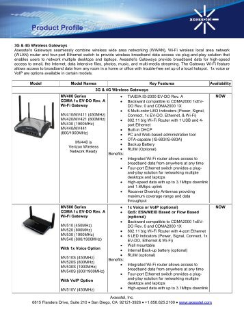 Product Profile - Axesstel