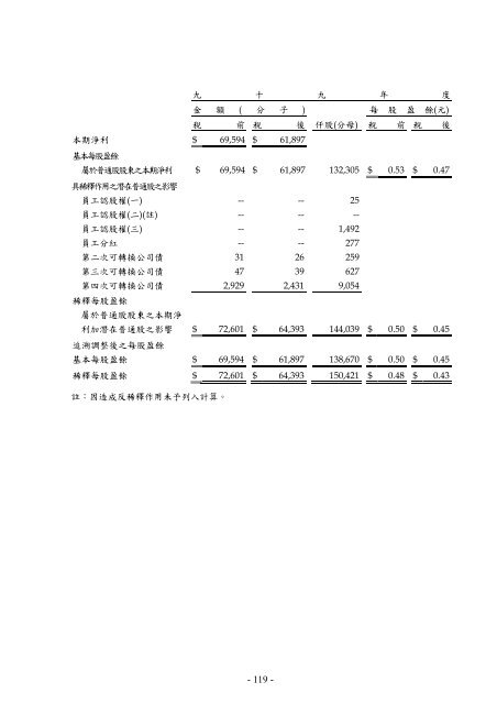 XnView Document - Edimax