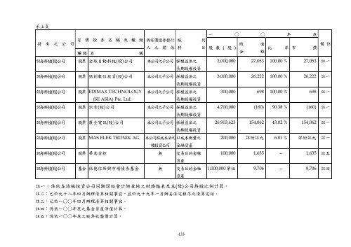 XnView Document - Edimax