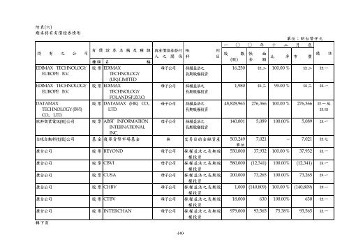 XnView Document - Edimax