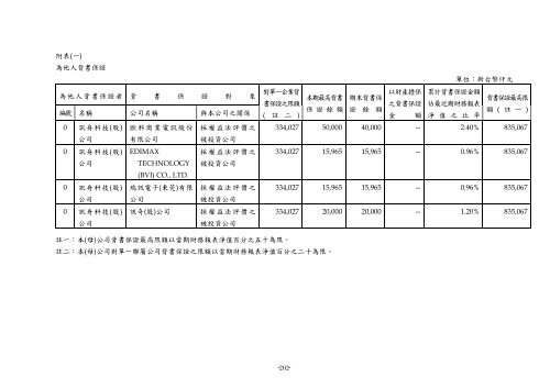 XnView Document - Edimax