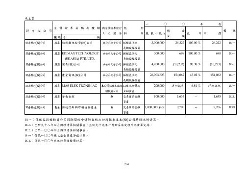 XnView Document - Edimax