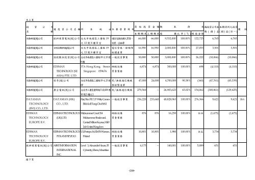 XnView Document - Edimax